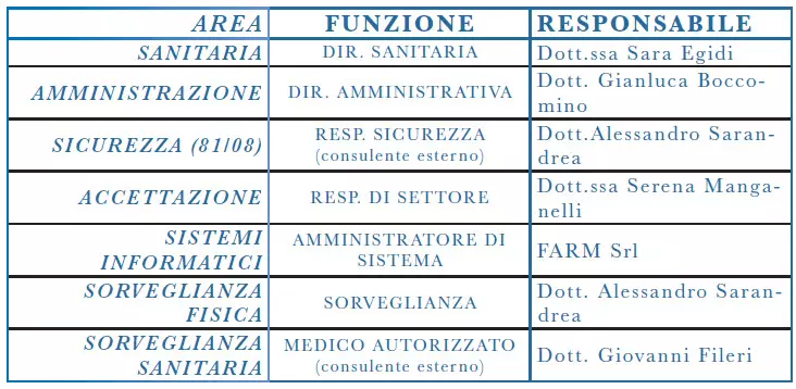 Struttura organizzativa di Unimed Group Srl - Poliambulatorio, Diagnostica per immagini, Ecografie, Radiografie, Risonanza, MOC e Check-up a Tivoli